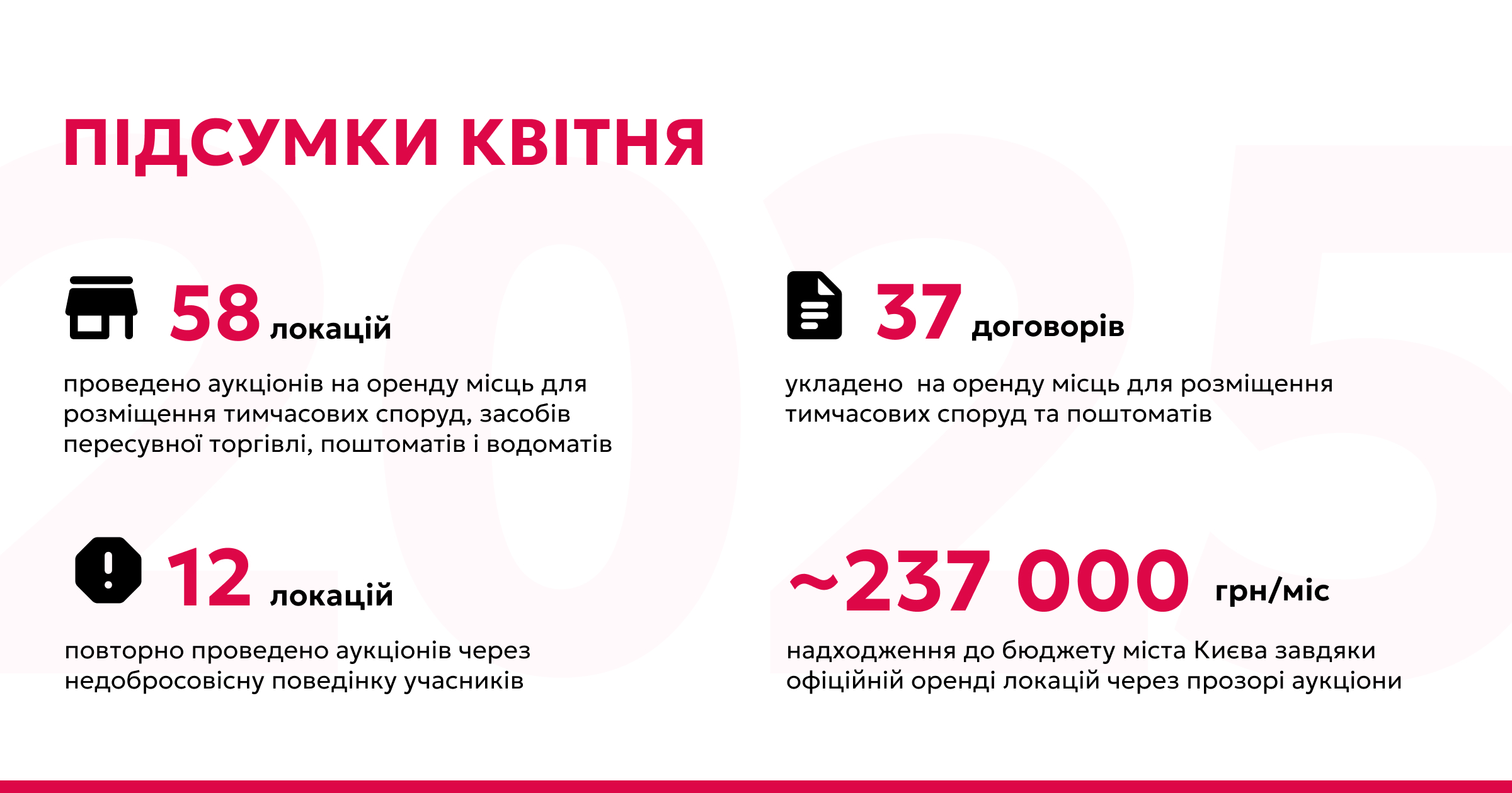 Підсумки квітня